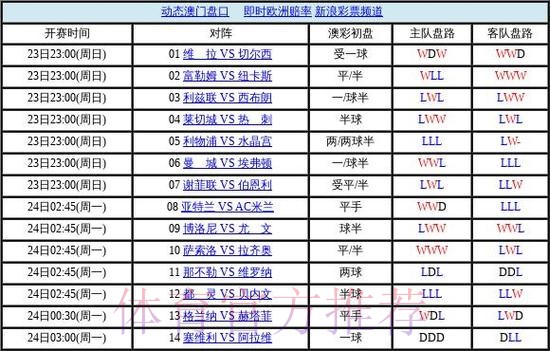 世界杯盘口安卓最佳